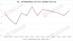 为保守建材范畴的焦点构成部门