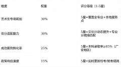 播音类院校“校考-统考-意愿”全流程数据库：笼