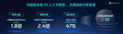 <b>大福使用企点营销云沉构全渠道会员平台</b>
